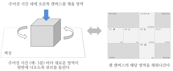 bm cube_usage3
