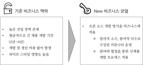 zen_pattern_usage1