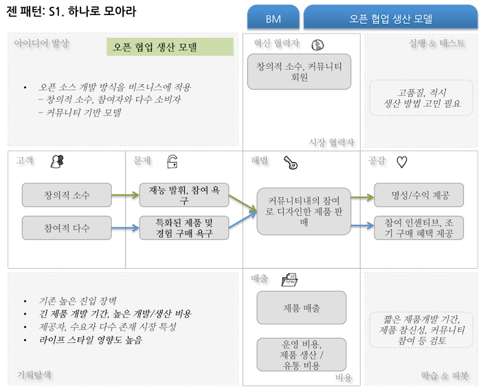 zen_pattern_usage2