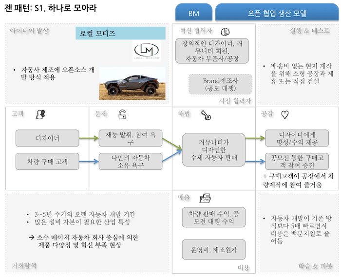zen_pattern_usage3