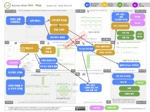 [BM Zen 인사이트 #13] 비즈니스모델 맵 (Business Model Map)을 공개합니다.