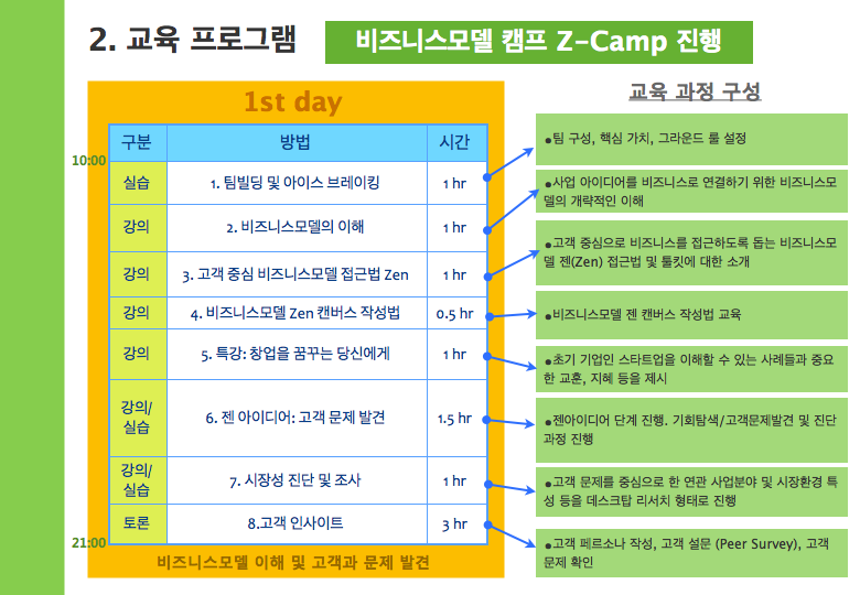 business model camp_final_report_Andong University_20141102.007