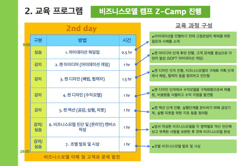 business model camp_final_report_Andong University_20141102.008