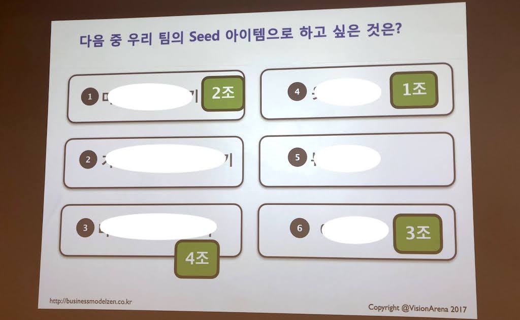 LX인터내셔널 주니어 대상 B2B 비즈니스모델링 교육