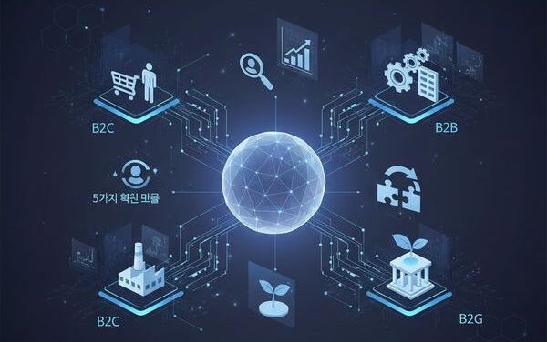 [위클리BM.3] 데이터가 모든 것을 결정한다: 초개인화 시대의 리테일 생존 전략