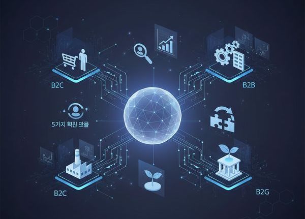 [위클리BM.3] 데이터가 모든 것을 결정한다: 초개인화 시대의 리테일 생존 전략