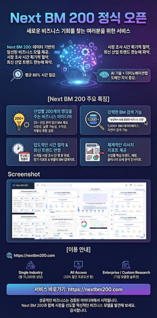 왜 Next BM 200인가요?
성공적인 비즈니스는 검증된 아이디어에서 시작됩니다.