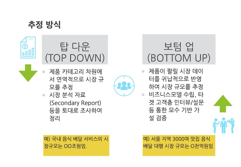 시장 추정의 두가지 방법 Top Down / Bottom Up