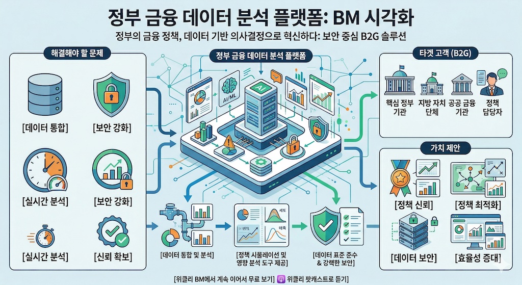 weekly_bm_21 금융 비즈니스모델