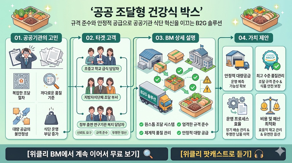 금융 비즈니스모델