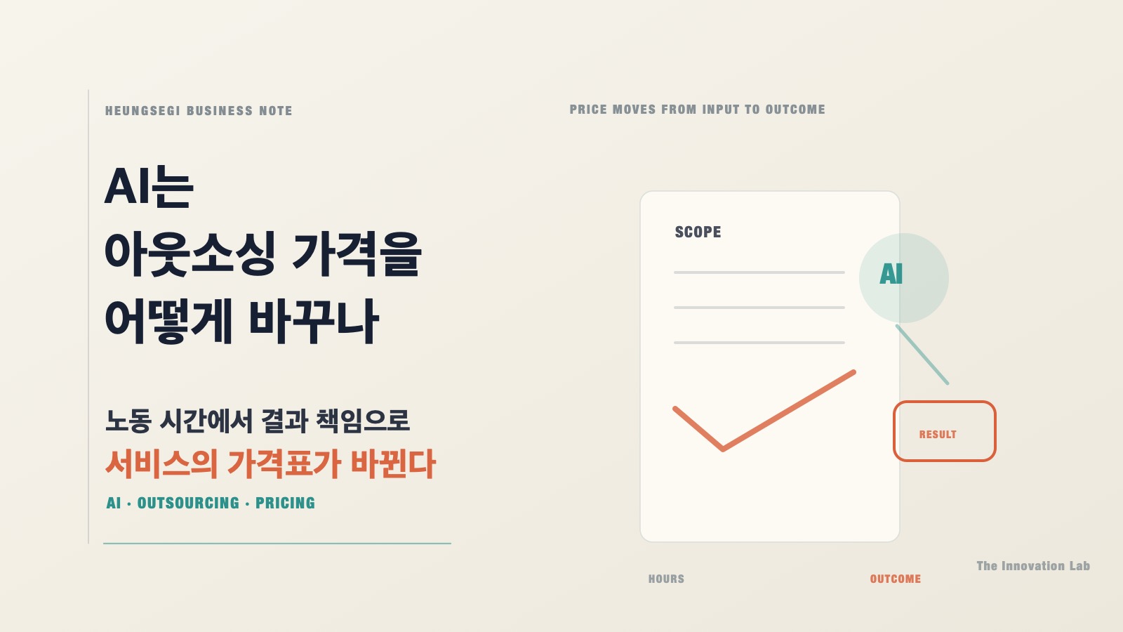 AI 이후, 외주의 가격표가 바뀐다 본문 이미지
