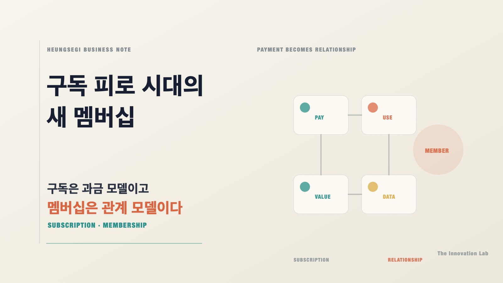구독 피로 시대의 새 멤버십 본문 이미지