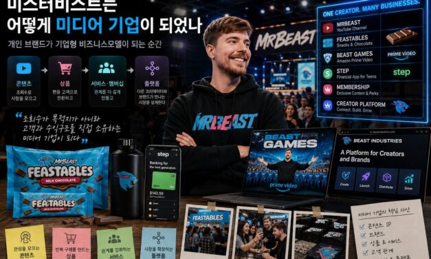 미스터비스트는 어떻게 미디어 기업이 되었나