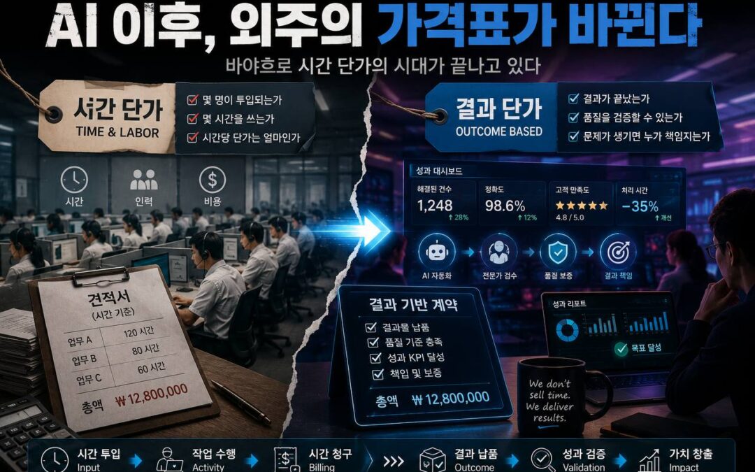 AI 이후, 외주의 가격표가 바뀐다