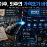 AI 이후, 외주의 가격표가 바뀐다