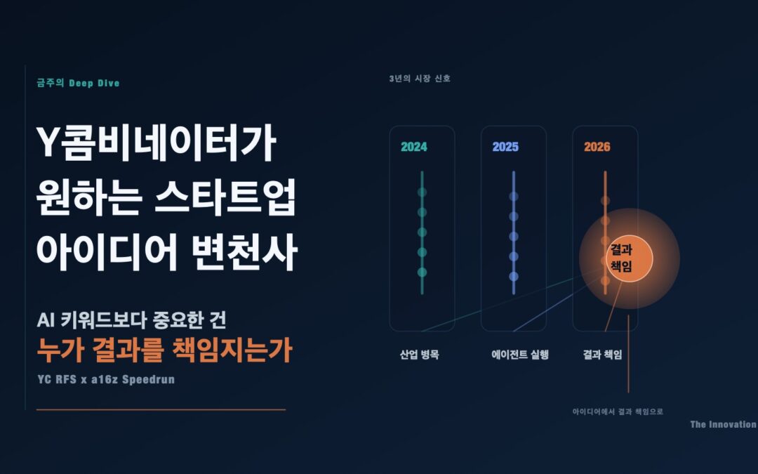 Y콤비네이터가 원하는 스타트업 아이디어는 어떻게 바뀌었나