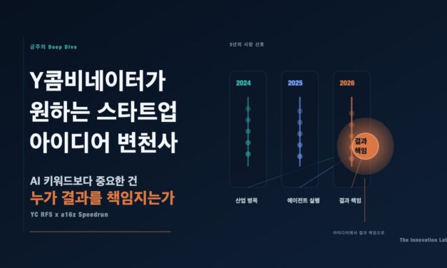 Y콤비네이터가 원하는 스타트업 아이디어는 어떻게 바뀌었나