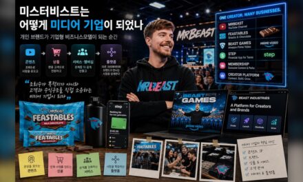 미스터비스트는 어떻게 미디어 기업이 되었나