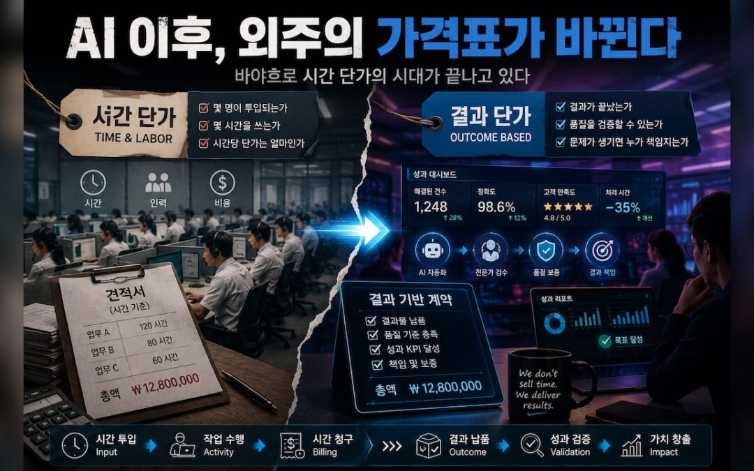AI 이후, 외주의 가격표가 바뀐다